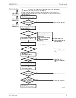 Preview for 101 page of Daikin SiENBE07-618_C Service Manual