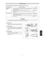 Preview for 109 page of Daikin Siesta ARXN20NV16 Installation Manual