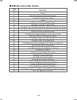 Preview for 136 page of Daikin Siesta ATXC20BV1B Operating Manual