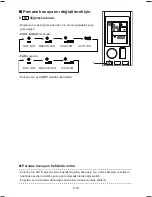 Preview for 154 page of Daikin Siesta ATXC20BV1B Operating Manual