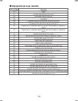 Preview for 192 page of Daikin Siesta ATXC20BV1B Operating Manual