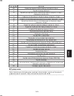 Preview for 193 page of Daikin Siesta ATXC20BV1B Operating Manual