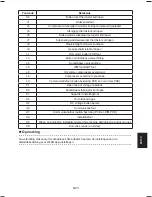 Preview for 249 page of Daikin Siesta ATXC20BV1B Operating Manual