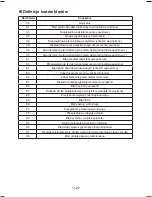 Preview for 304 page of Daikin Siesta ATXC20BV1B Operating Manual