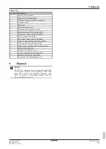 Preview for 15 page of Daikin Siesta ATXD25A5V1B Operation Manual