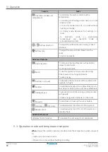 Preview for 18 page of Daikin Siesta ATXM20N2V1B User Reference Manual