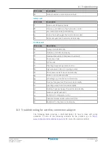 Preview for 47 page of Daikin Siesta ATXM20N2V1B User Reference Manual