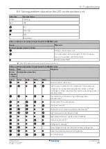 Предварительный просмотр 49 страницы Daikin Siesta ATXM20N2V1B User Reference Manual