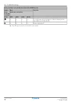 Preview for 50 page of Daikin Siesta ATXM20N2V1B User Reference Manual