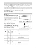 Preview for 16 page of Daikin Siesta ATXN25MV1B7 Installation Manual