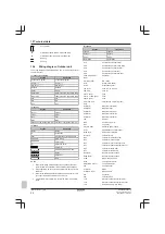 Preview for 32 page of Daikin Sky Air Advance RZA200D7Y1B Installer'S Reference Manual