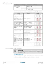 Preview for 12 page of Daikin Sky Air Advance RZA200D7Y1B Service Manual