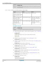 Preview for 38 page of Daikin Sky Air Advance RZA200D7Y1B Service Manual