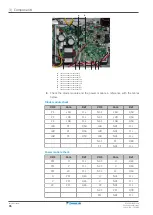 Preview for 86 page of Daikin Sky Air Advance RZA200D7Y1B Service Manual