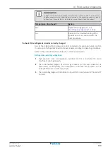 Preview for 139 page of Daikin Sky Air Advance RZA200D7Y1B Service Manual