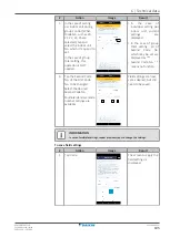 Preview for 185 page of Daikin Sky Air Advance RZA200D7Y1B Service Manual