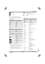 Preview for 29 page of Daikin Sky Air Advance Series Installer'S Reference Manual