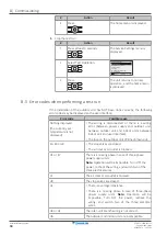 Preview for 68 page of Daikin Sky Air Alpha Series Installer'S Reference Manual