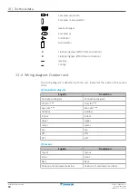 Preview for 80 page of Daikin Sky Air Alpha Series Installer'S Reference Manual