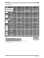 Предварительный просмотр 23 страницы Daikin Sky Air B-Series R-410A Service Manual