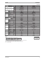 Предварительный просмотр 24 страницы Daikin Sky Air B-Series R-410A Service Manual