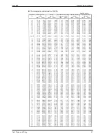 Preview for 38 page of Daikin Sky Air B-Series R-410A Service Manual