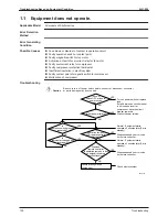 Preview for 131 page of Daikin Sky Air B-Series R-410A Service Manual