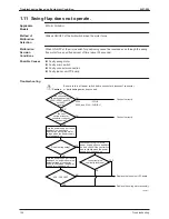 Preview for 143 page of Daikin Sky Air B-Series R-410A Service Manual