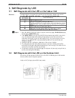 Предварительный просмотр 149 страницы Daikin Sky Air B-Series R-410A Service Manual