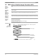 Предварительный просмотр 163 страницы Daikin Sky Air B-Series R-410A Service Manual