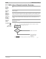 Предварительный просмотр 166 страницы Daikin Sky Air B-Series R-410A Service Manual