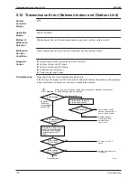 Preview for 167 page of Daikin Sky Air B-Series R-410A Service Manual