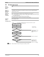 Предварительный просмотр 176 страницы Daikin Sky Air B-Series R-410A Service Manual