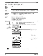 Предварительный просмотр 177 страницы Daikin Sky Air B-Series R-410A Service Manual