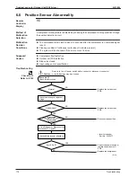 Предварительный просмотр 181 страницы Daikin Sky Air B-Series R-410A Service Manual