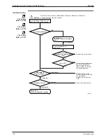 Preview for 189 page of Daikin Sky Air B-Series R-410A Service Manual