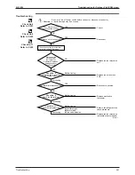 Предварительный просмотр 212 страницы Daikin Sky Air B-Series R-410A Service Manual