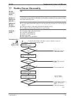 Предварительный просмотр 214 страницы Daikin Sky Air B-Series R-410A Service Manual