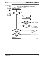 Предварительный просмотр 222 страницы Daikin Sky Air B-Series R-410A Service Manual