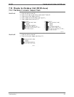 Предварительный просмотр 230 страницы Daikin Sky Air B-Series R-410A Service Manual