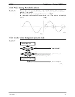 Предварительный просмотр 236 страницы Daikin Sky Air B-Series R-410A Service Manual