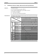 Preview for 14 page of Daikin Sky Air R-407C Service Manual