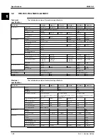 Предварительный просмотр 74 страницы Daikin Sky Air R-407C Service Manual