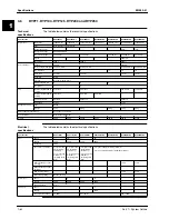 Предварительный просмотр 78 страницы Daikin Sky Air R-407C Service Manual