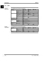 Preview for 82 page of Daikin Sky Air R-407C Service Manual