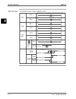 Предварительный просмотр 192 страницы Daikin Sky Air R-407C Service Manual