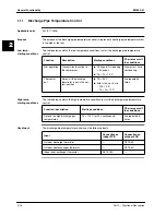 Предварительный просмотр 196 страницы Daikin Sky Air R-407C Service Manual