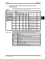 Preview for 243 page of Daikin Sky Air R-407C Service Manual