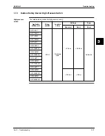 Предварительный просмотр 249 страницы Daikin Sky Air R-407C Service Manual