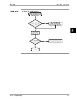 Preview for 259 page of Daikin Sky Air R-407C Service Manual